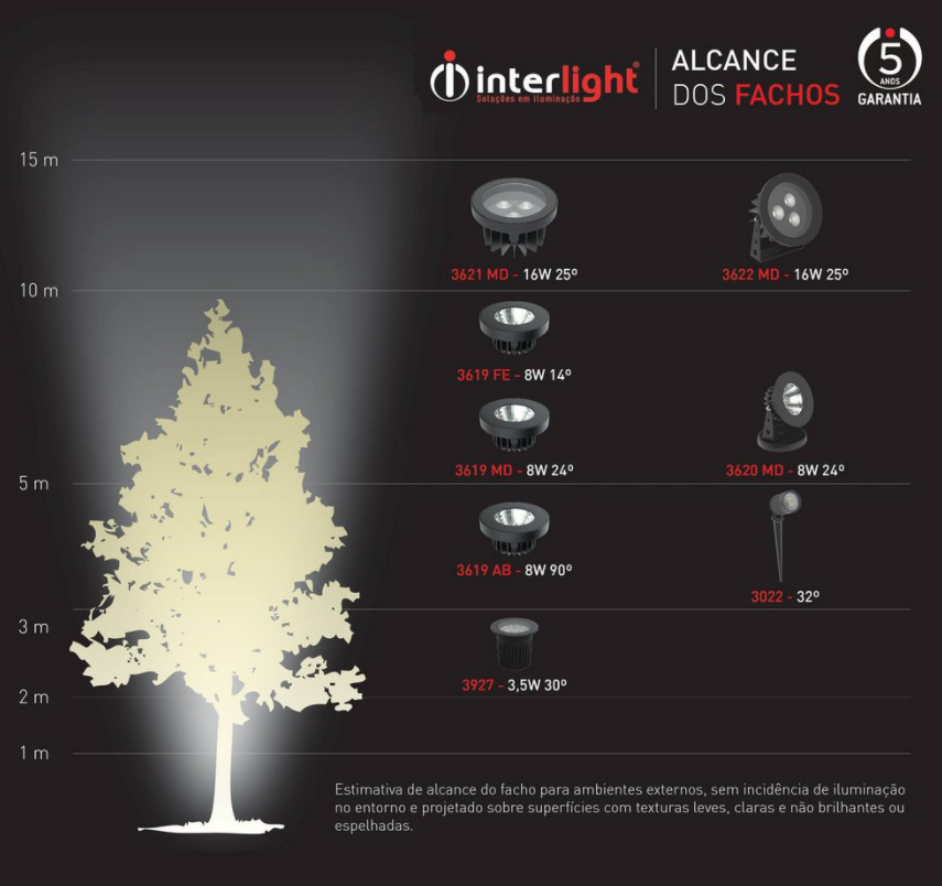 Projetor LED Flat In  16W Preto 30º 2700k Interight 3652 AB