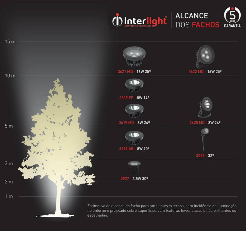 Embutido solo LED 16W Flat In Preto 30º 2700k Interight 3652