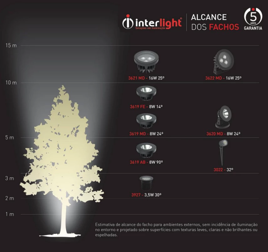 Projetor LED Flat In  16W Preto 30º 2700k Interight 3652 AB